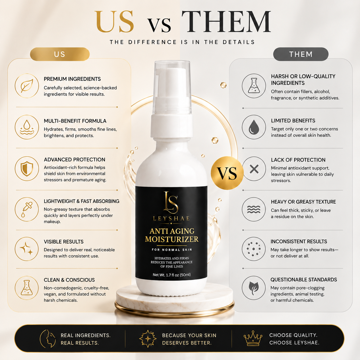 LEYSHAE Anti Aging Moisturizer